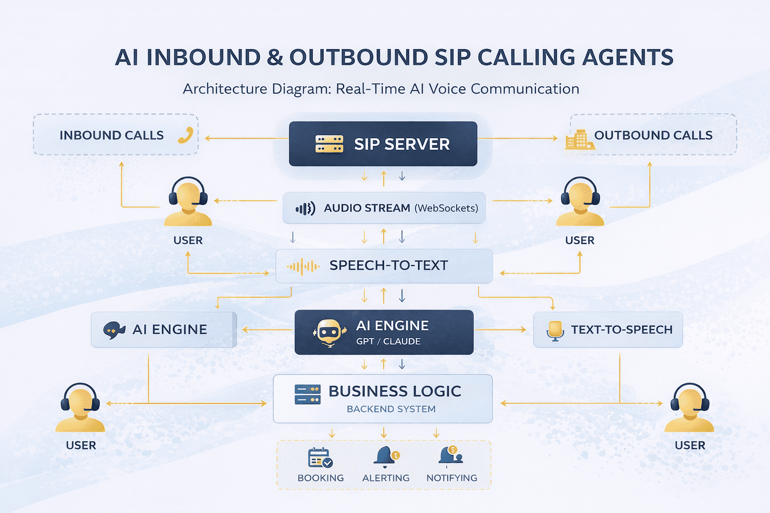 AI-powered inbound and outbound SIP calling agents - image 1