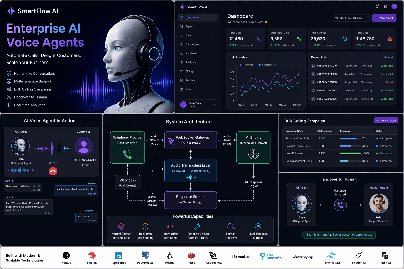 SmartFlow AI — Enterprise AI Voice Agent SaaS