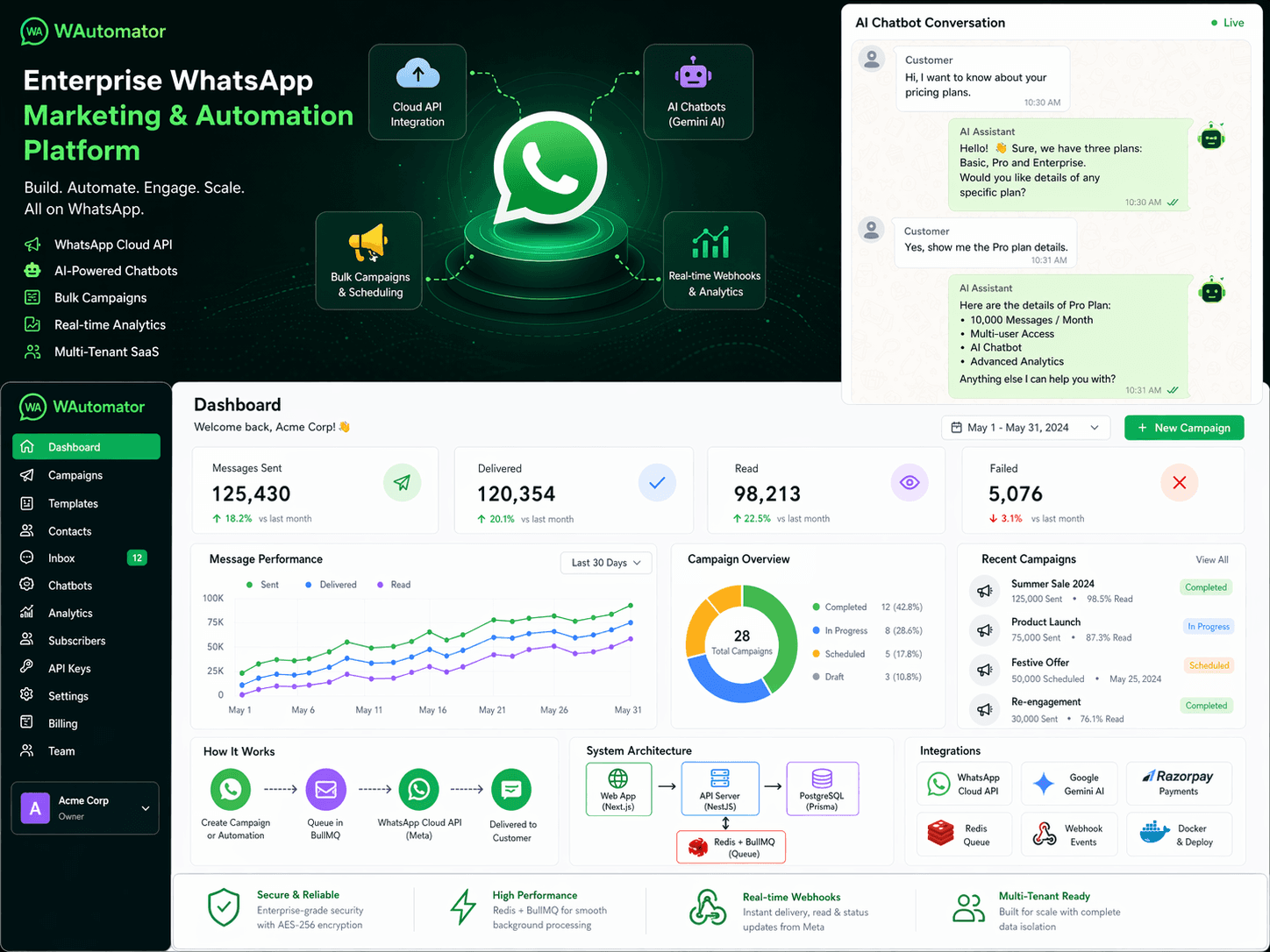 WAutomator — Enterprise WhatsApp Marketing & Automation Platform